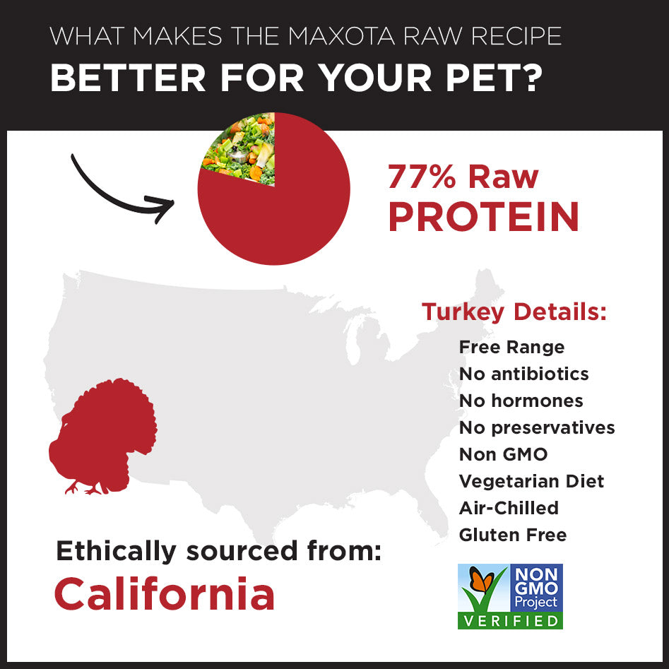 Maxota Raw Dog Food: Hand-Crafted in San Diego - Turkey Recipe
